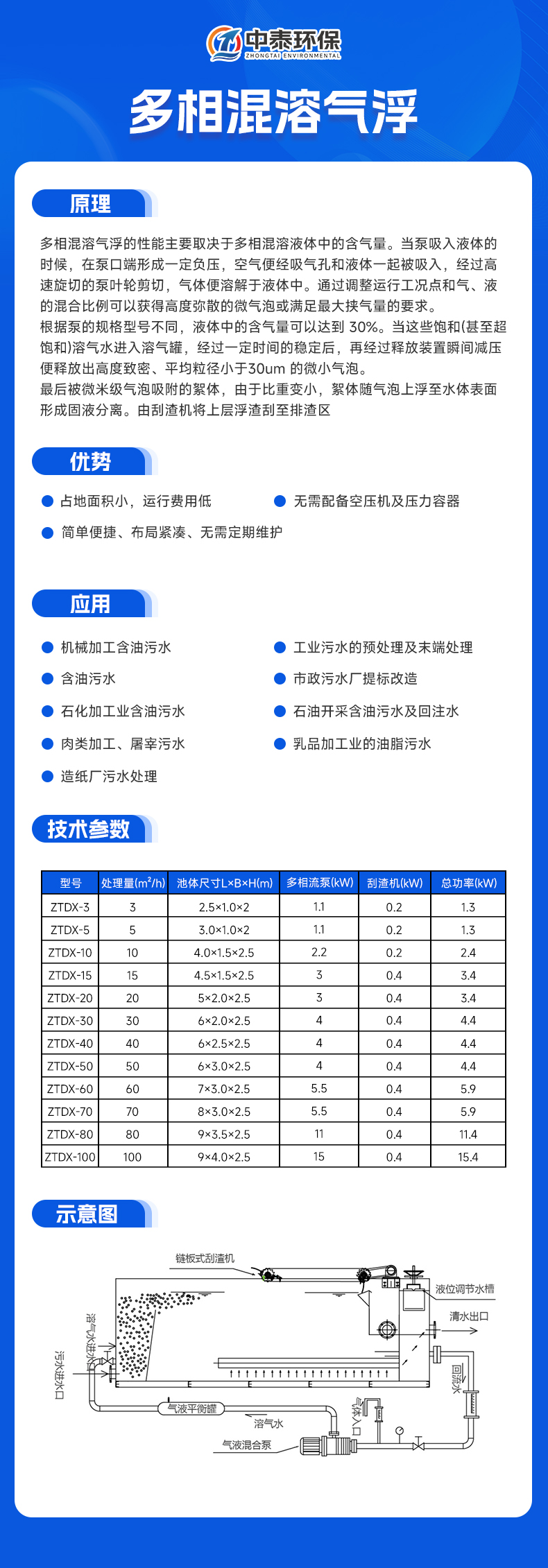 多相混溶氣浮 拷貝.jpg